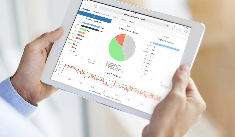 SENTINEL Reporting Software